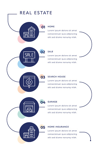 Five Steps Vertical Infographic Template related with Real Estate concept.