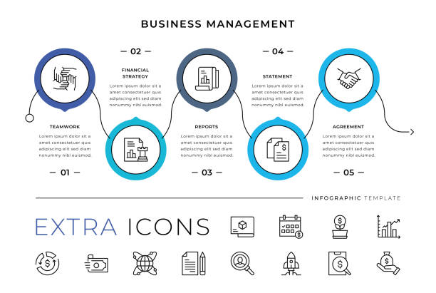 Business Management Line Icons and Infographic Template Vector Infographic Template of Business Management with additional line icons below. cash flow projections stock illustrations