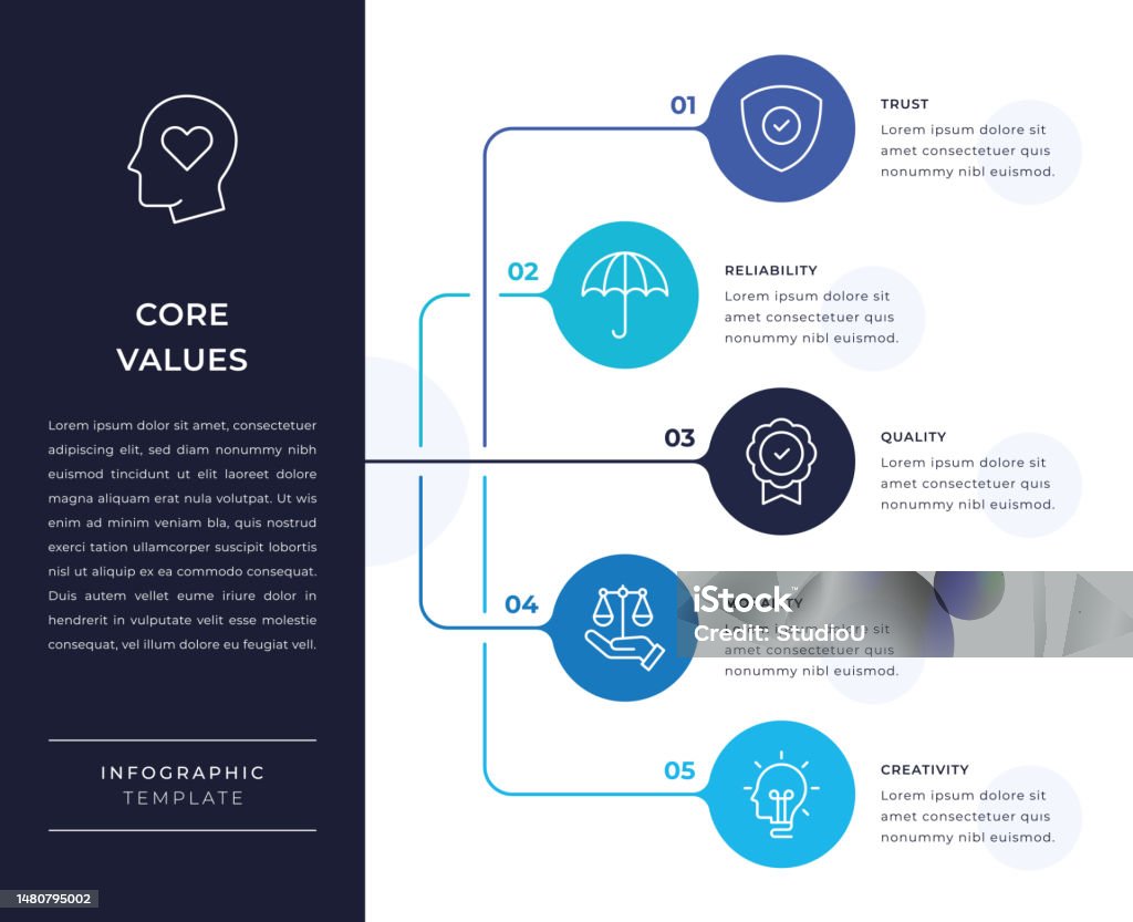 Core Values Infographic Design Stock Illustration - Download Image Now ...