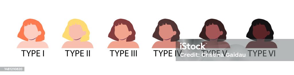 Fitx Scale Fitzpatrick Scale Skin Types Infographic Vector Illustration Stock ...