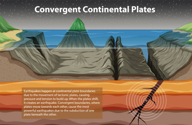 ilustrações de stock, clip art, desenhos animados e ícones de convergent continental plate boundary - plate tectonics