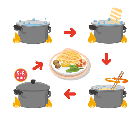 4 ขั้นตอนและวิธีการปรุงอาหารก๋วยเตี๋ยวภาพประกอบเวกเตอร์สไตล์การ์ตูนที่เรียบง่ายหรือไอค ภาพประกอบสต็อก - ดาวน์โหลดรูปภาพตอนนี้ - iStock 4 ขั้นตอนและวิธีการปรุงอาหารก๋วยเตี๋ยวภาพประกอบเวกเตอร์สไตล์การ์ตูนที่เรียบง่ายหรือไอค ภาพประกอบสต็อก - ดาวน์โหลดรูปภาพตอนนี้ - Istock