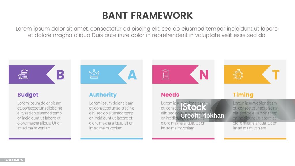 Bant Process Bant Sales Framework Methodology Infographic With Table And Arrow ...