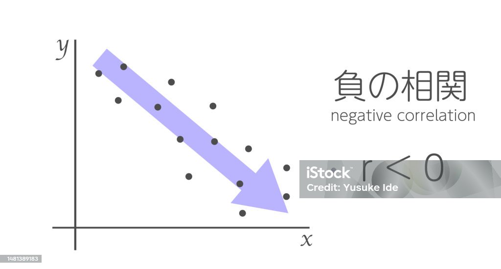 Scatterplot Showing Negative Correlation Stock Illustration - Download ...