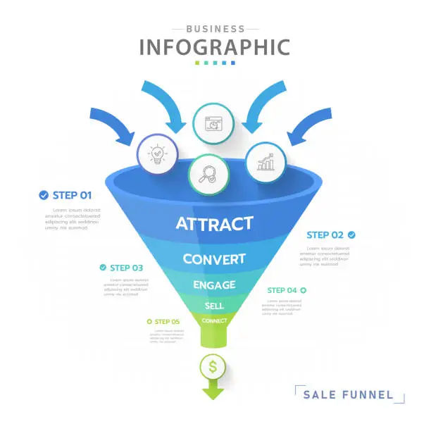 Vector illustration of Infographic 5 Level Modern Sales funnel diagram with arrows, presentation vector infographic.