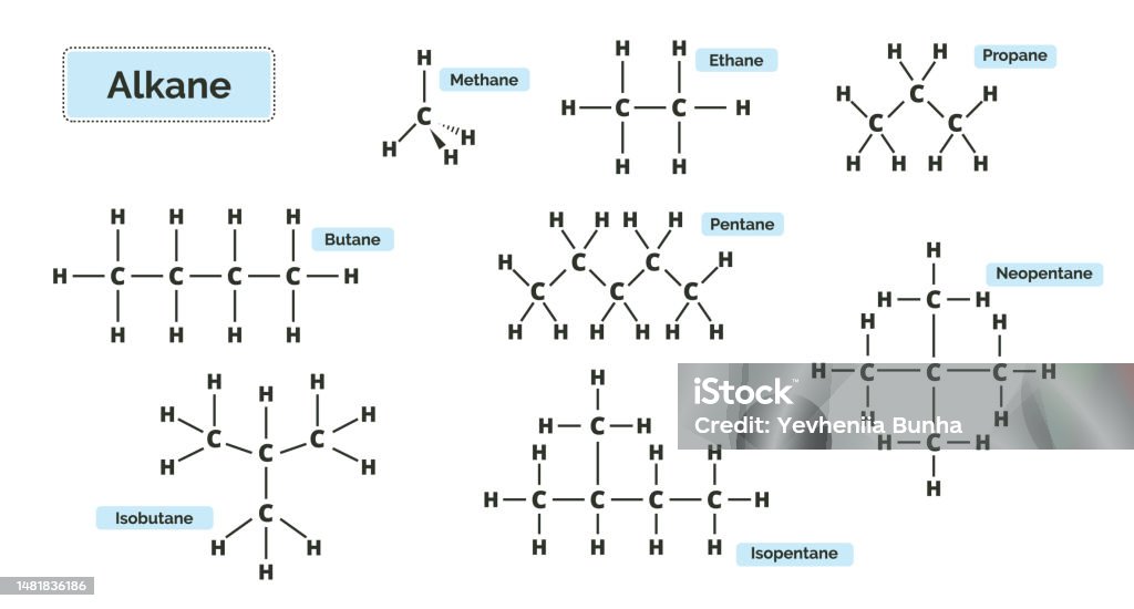 Alkanes Chemical Formula Stock Illustration Download Image Now