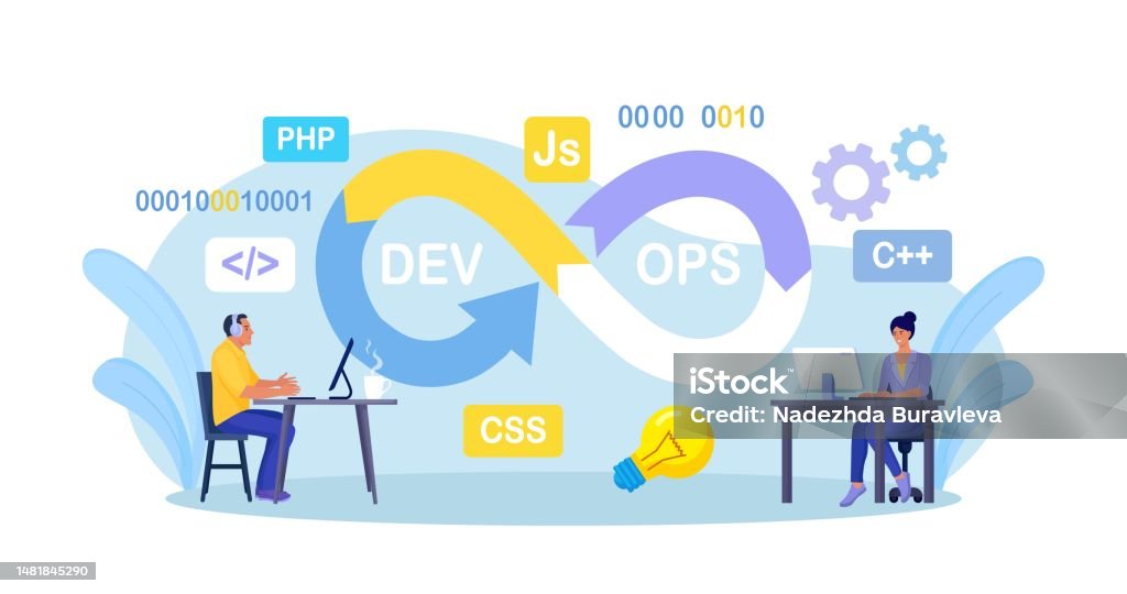 Devops Concept Programmers Practice Of Development And Software ...