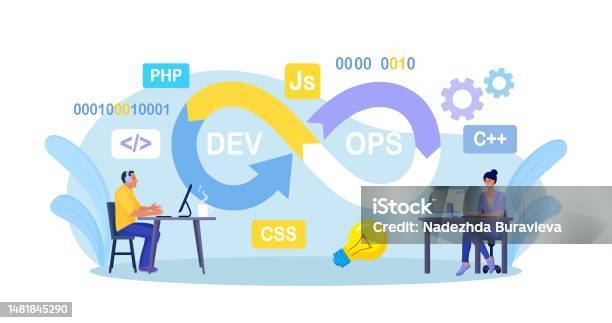 programmer working concept set software development... Devops Concept Programmers Practice Of Development And Software ...