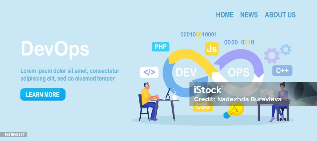 Konsep Devops Pemrogram Mempraktikkan Pengembangan Dan Operasi ...