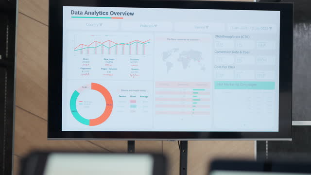 Close up of laptop, digital tablet and TV monitor showing chart and graph of data analytic dashboard. Infographic dashboard template with modern design. Business and statistics concept.