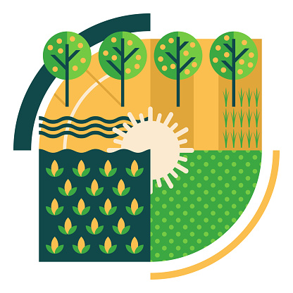 Sustainable Agriculture - future of Land Management. Conservation initiatives of land use poster