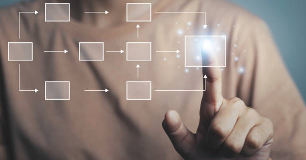 istock Business flowchart diagram and workflow automation in mindmap or organigram on virtual screen. Businessman is touch to come up with a new project with an empty text box for your text. 1482218518
