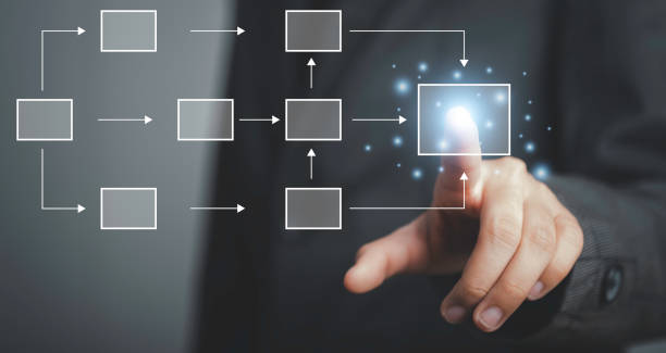 istock Business flowchart diagram and workflow automation in mindmap or organigram on virtual screen. Businessman is touch to come up with a new project with an empty text box for your text. 1482218566