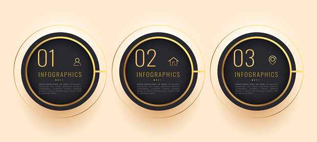 eye-catching three steps golden nfographic banner for marketing vector