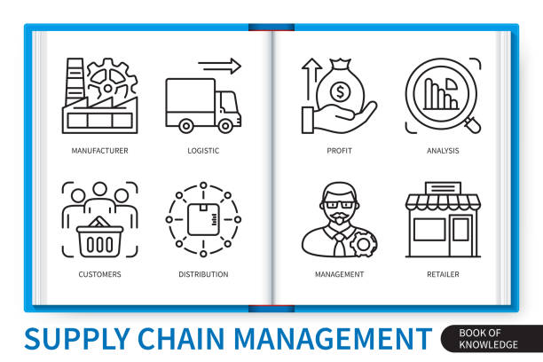 Supply chain management infographics linear icons collection Supply chain management infographics elements set. Logistic, profit, distribution, manufacturer, customers, analysis, management, retailer. Web vector linear icons collection supplier relationship management stock illustrations