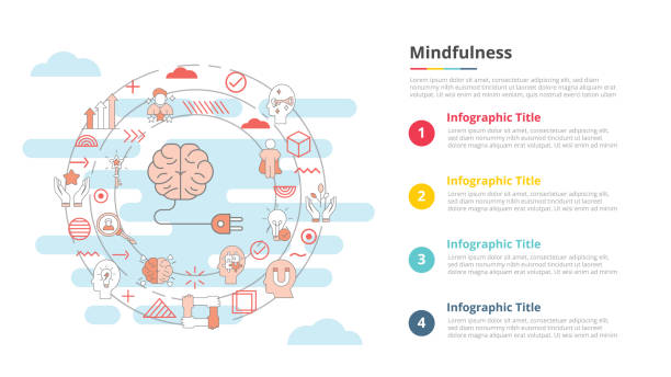 illustrazioni stock, clip art, cartoni animati e icone di tendenza di concetto di consapevolezza per banner di modelli di infografica con informazioni sull'elenco a quattro punti - fulness