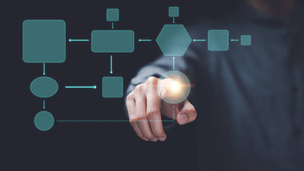 istock Businessman showing business process and workflow with virtual flowchart,planning and setting corporate growth goals ,Business Process Optimization ,Business solutions ,success strategy steps 1482755536