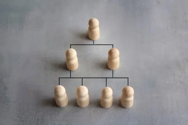 Photo of Company hierarchical organizational chart using wooden dolls