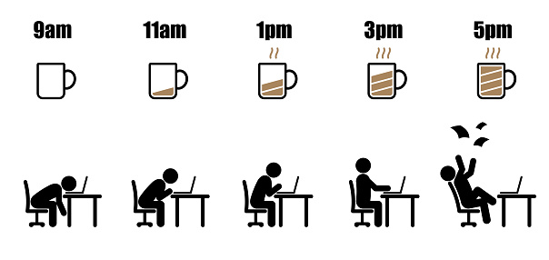 istock Working hour evolution coffee mug battery 1482790882