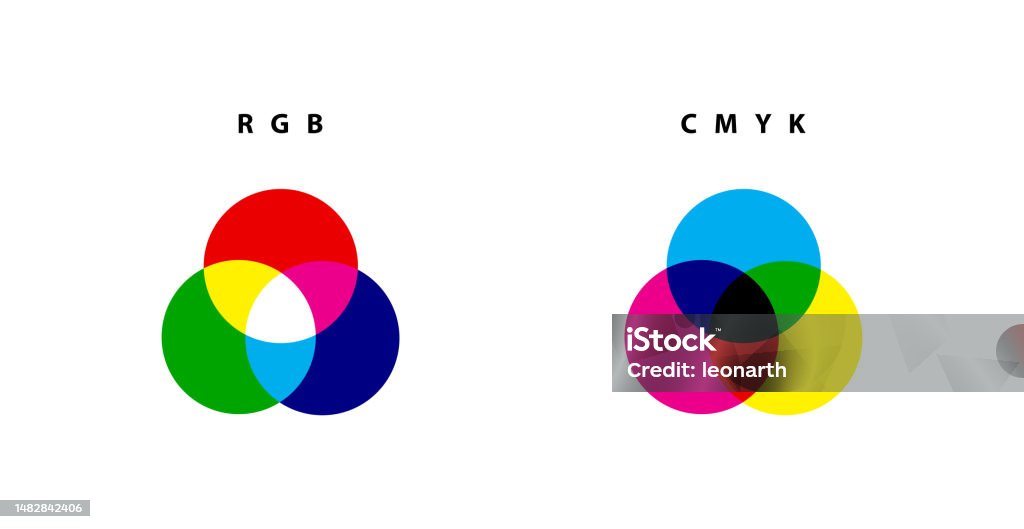 Vetores de Mistura De Diagramas De Cores Rgb E Cmyk Teoria Das Cores ...
