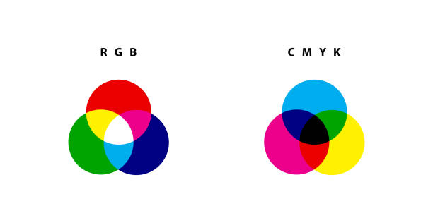 RGB and CMYK color diagram mix. Color theory, Color scheme vector art illustration