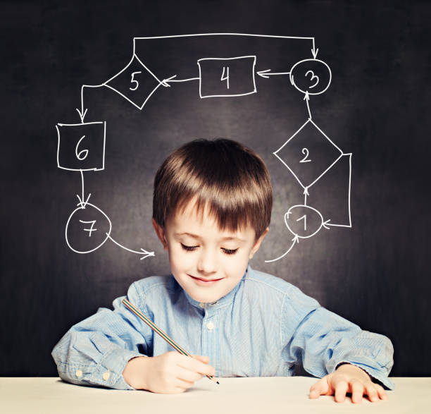 istock Small Boy Pupil Painting. Child with Pencil and logical algorithm above his head 1482870864