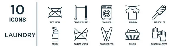 Vector illustration of laundry outline icon set includes thin line not iron, washer, lint roller, do not wash, brush, rubber gloves, spray icons for report, presentation, diagram, web design