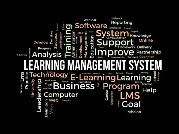 Vector illustration of Word cloud background concept for Learning Management System(LMS). Business development goal, analysis of success knowledge improvement. vector illustration.