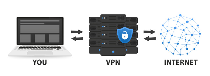 VPN protection. Flat style laptop connected to protected vpn server. VPN server with shield connect to internet. Online secure connection. Computer virtual private network. Vector illustration