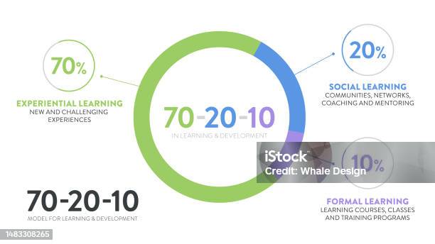Hr Learning And Development 3d Pie Chart Vector Diagram Is Illustrated ...