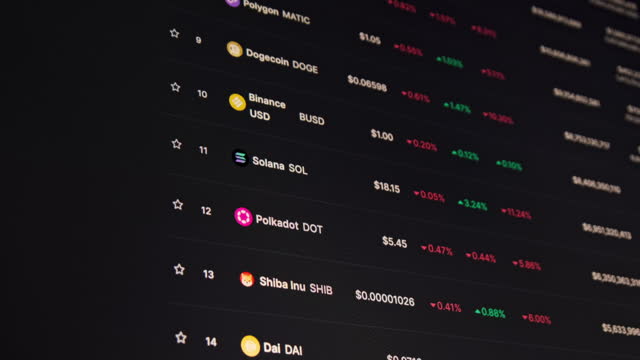 Top Cryptocurrencies on the Monitor Screen, Market Cap Web Page Scrolling