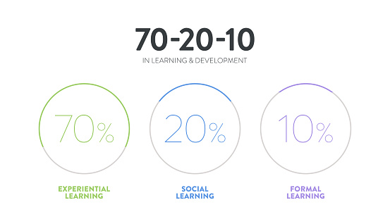 Hr Learning And Development 3d Pie Chart Vector Diagram Is Illustrated ...