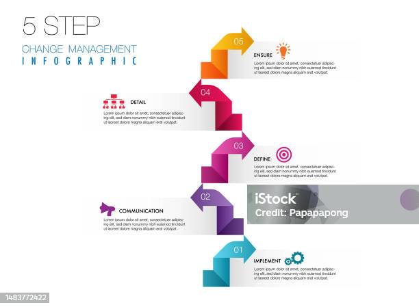 Changes Direction Pattern Infographic Template 5 Step For Business Direction Change Management ...