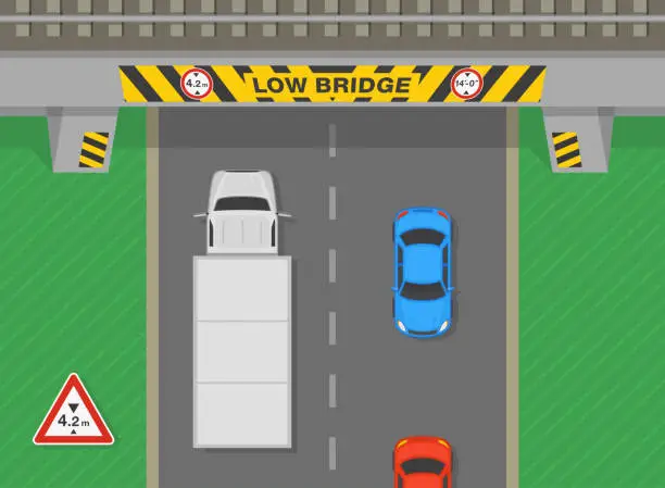 Vector illustration of Safe driving tips and traffic regulation rules. Top view of a low bridge with obstruction and hazard marker. Traffic flow on british road.