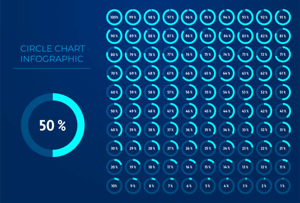 1-100 % infografik - prozentzeichen stock-grafiken, -clipart, -cartoons und -symbole