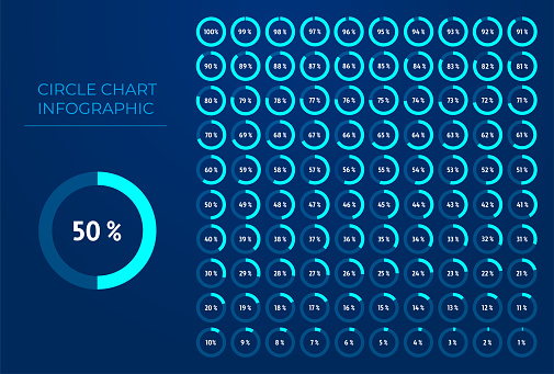 Set of circle percentage diagrams from 0 to 100.  For web design, UI. Infographic - indicator with blue color. Circle chart infographic with percents