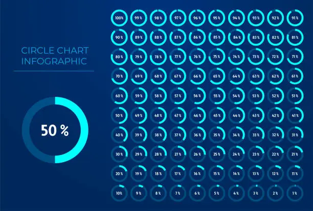 Vector illustration of 1-100 % infographic