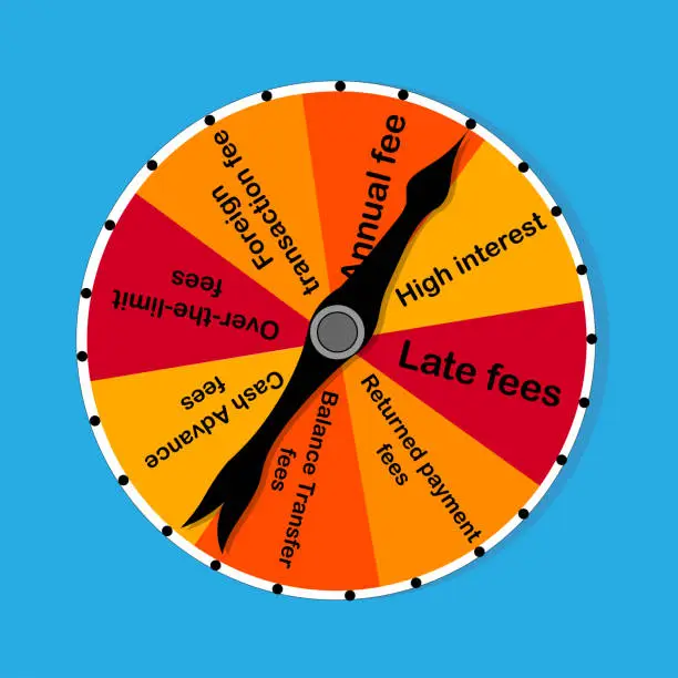Vector illustration of Credit card prize wheel
