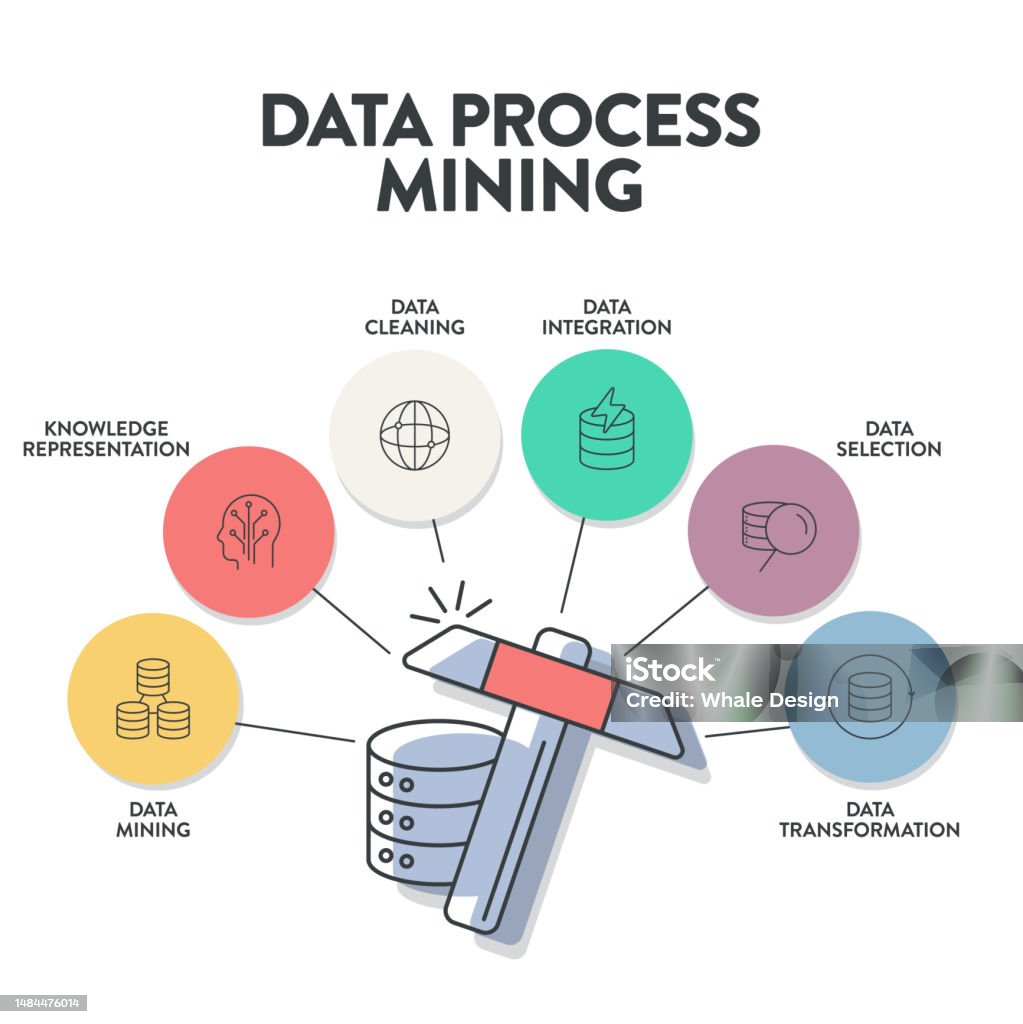 Data Process Mining Infographics Presentation Vector Has Data Cleaning ...