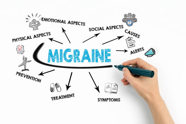 istock MIGRAINE Concept. Chart with keywords and icons on white background 1484708718