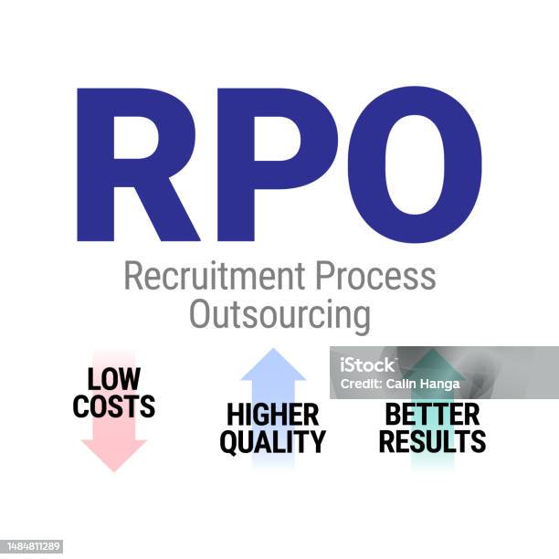 Secure Rpo Logo Rpo Recruitment Process Outsourcing Vector Design Concept Stock ...