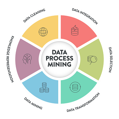 Data Process Mining Infographics Presentation Vector Has Data Cleaning ...