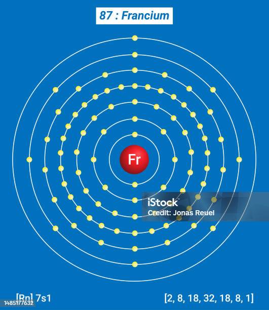 Francium Example Fr Francium Element Information Facts Properties Trends Uses And ...