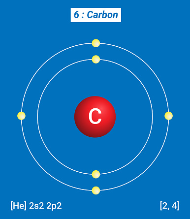 C Carbon Element Information Facts Properties Trends Uses And ...