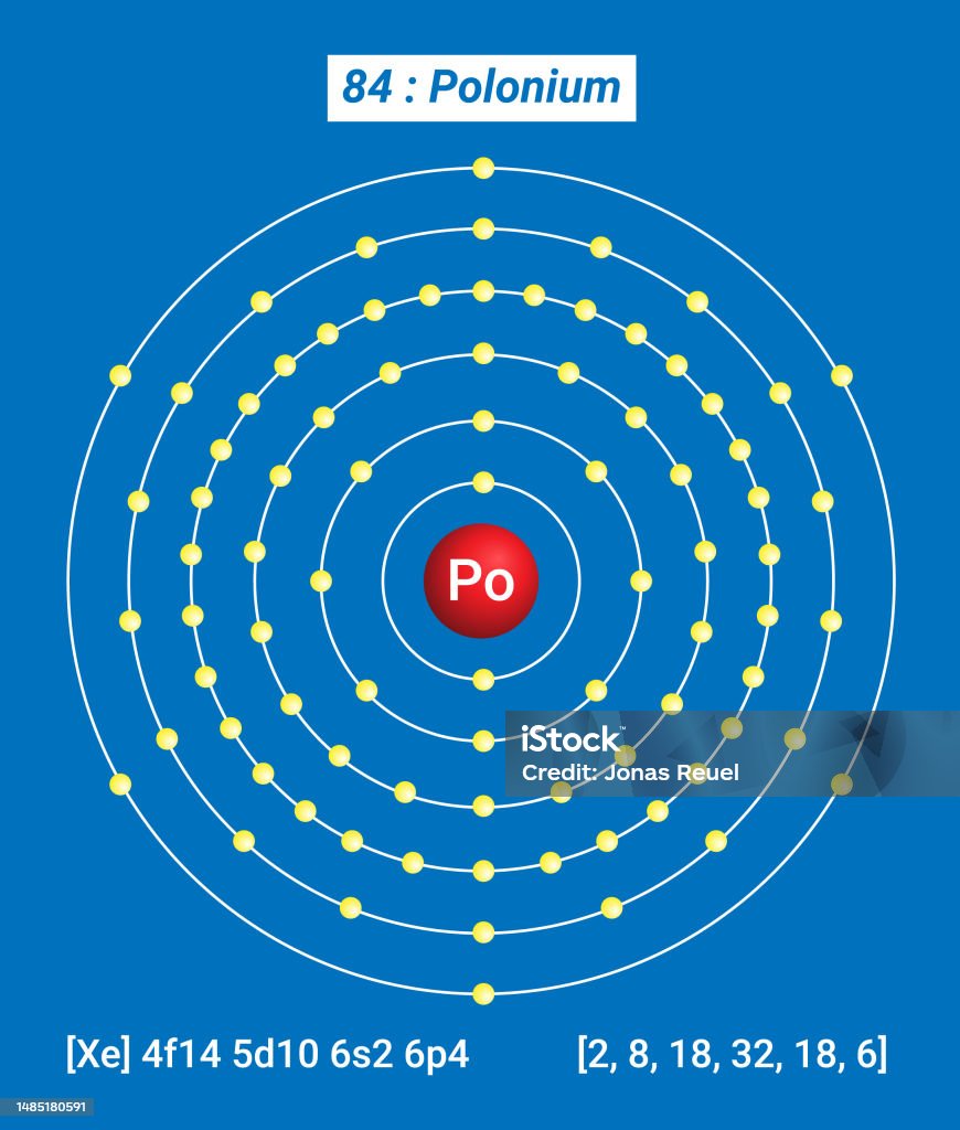 Poポロニウム元素情報 事実性質傾向用途および比較元素の周期表ポロニウムの殻構造 エネルギー準位あたりの電子 3Dのベクターアート素材や