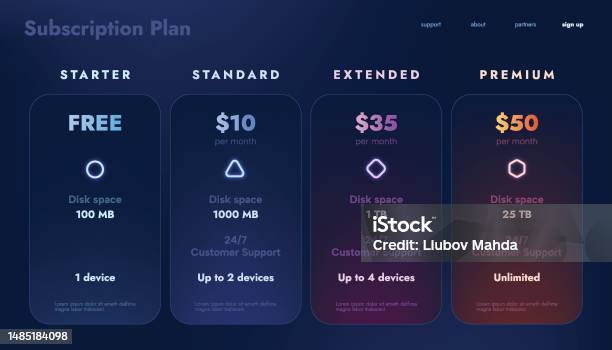 Subscription Plan Abstract Subscription Plan Table Comparison Subscription Infographic Template ...
