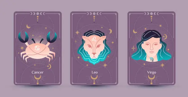 Vector illustration of Cancer, Virgo, and Leo zodiac symbols are hand drawing styles surrounded by moon and stars on a purple background, Fit for paranormal, tarot readers, and astrologers