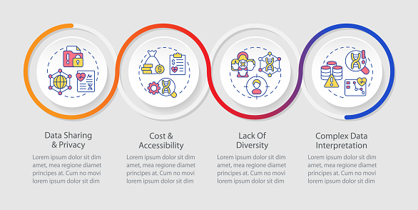 5 Challenges Challenges And Limitations Loop Infographic Template Stock Illustration ...