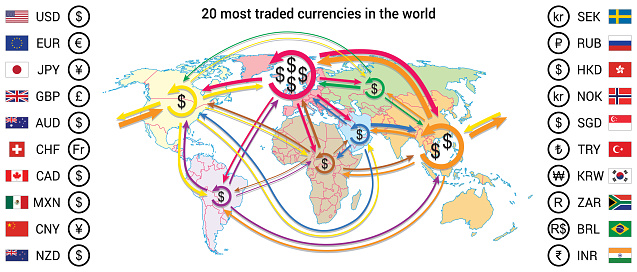 Map of world trade currents with 20 most traded currencies. Currency symbol and flag included.