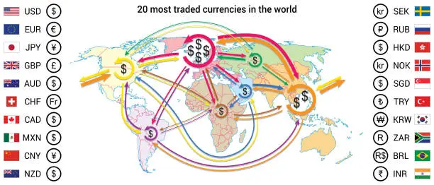 Vector illustration of Map of world trade currents with 20 most traded currencies
